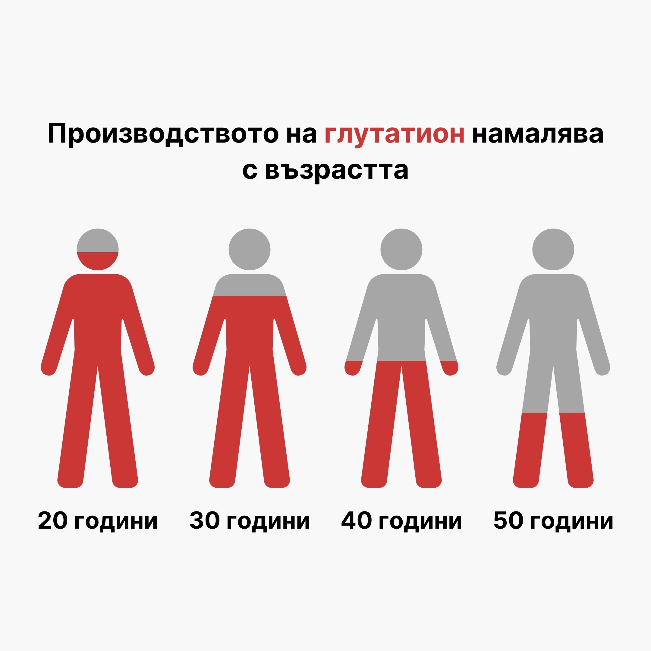 (Bulharština) Pokles produkce glutathionu s věkem_1